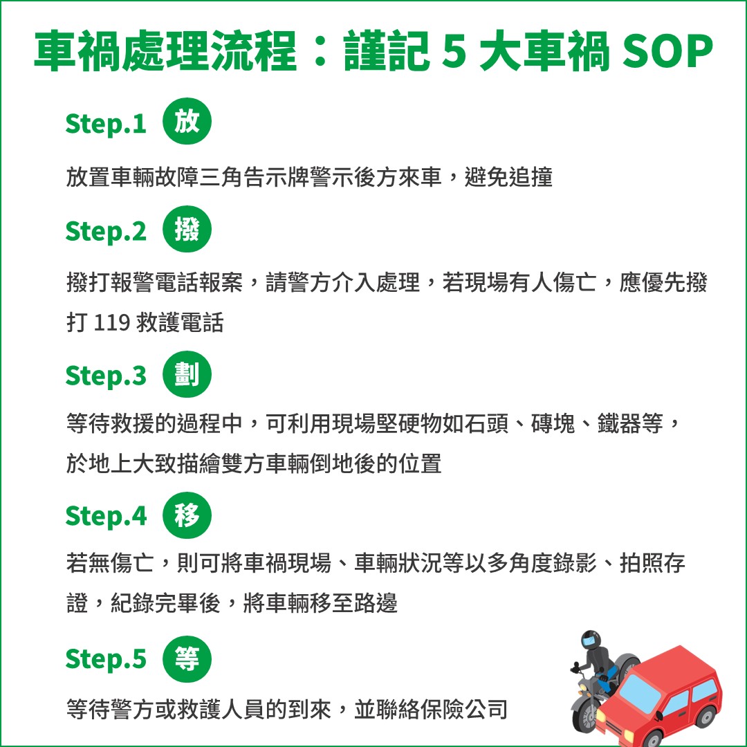車禍處理流程SOP