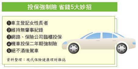 這樣做強制車險保費省很大