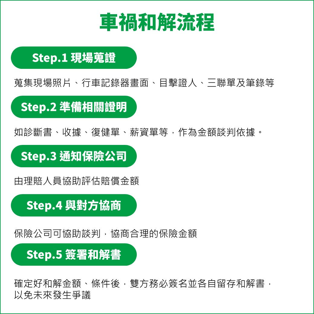 車禍和解流程:5步驟搞定車禍和解