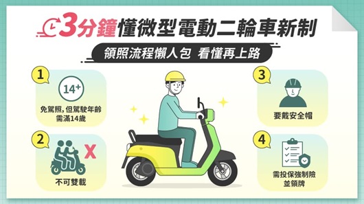 電動自行車法規上線！微型電動二輪車強制險、掛牌Q&A一次看