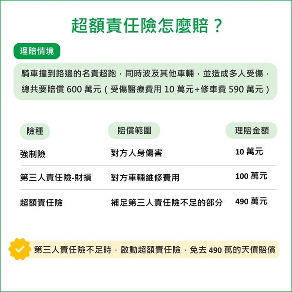 案例解析超額責任險怎麼賠