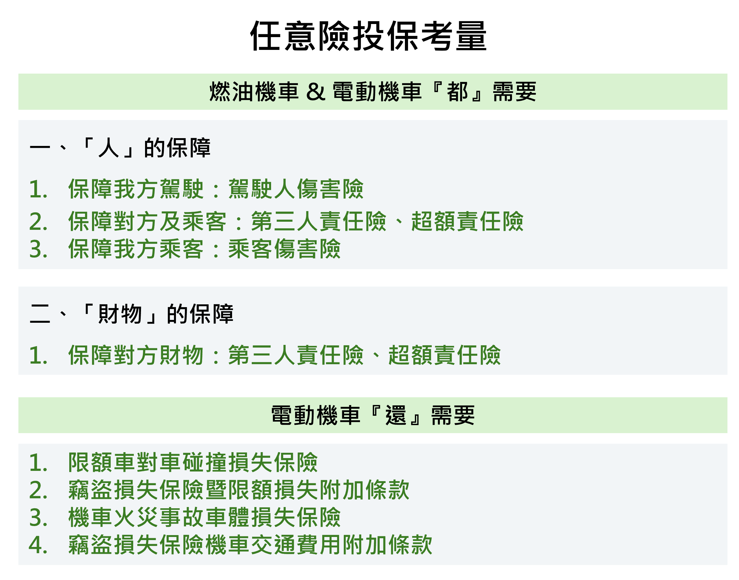 投保電動機車保險的時候要考慮什麼?電動車車主要加保哪些項目?