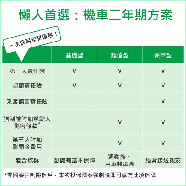 機車任意險二年期方案