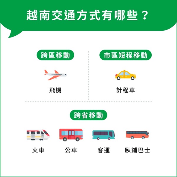 越南交通方式有哪些？