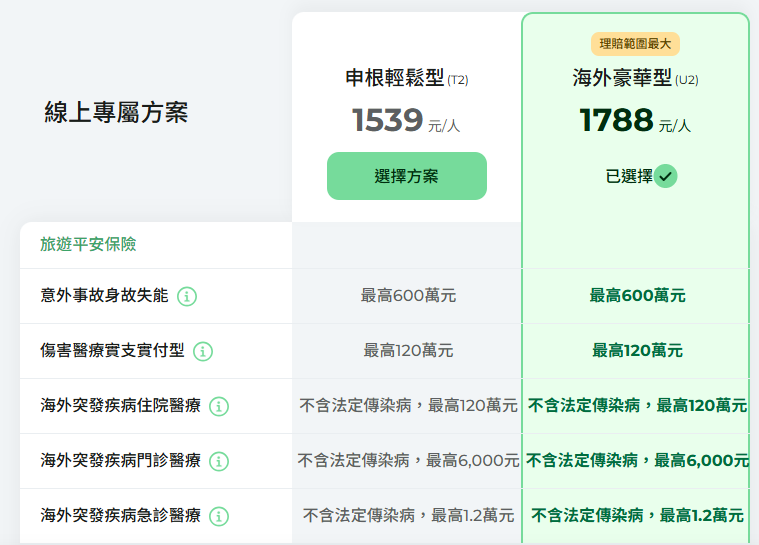 國泰產險申根保險試算