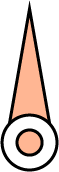 指針