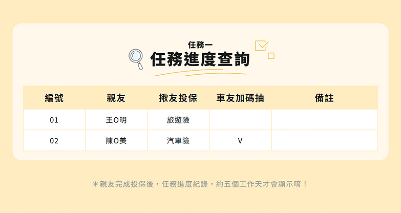 揪友投保任務進度查詢