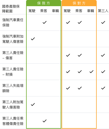 國泰汽車險x 好市多會員限定 國泰產險