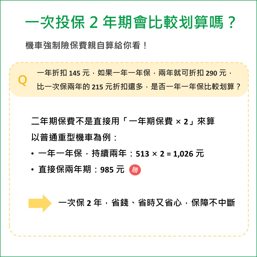 強制險費用怎麼算？投保兩年期會比較划算嗎？