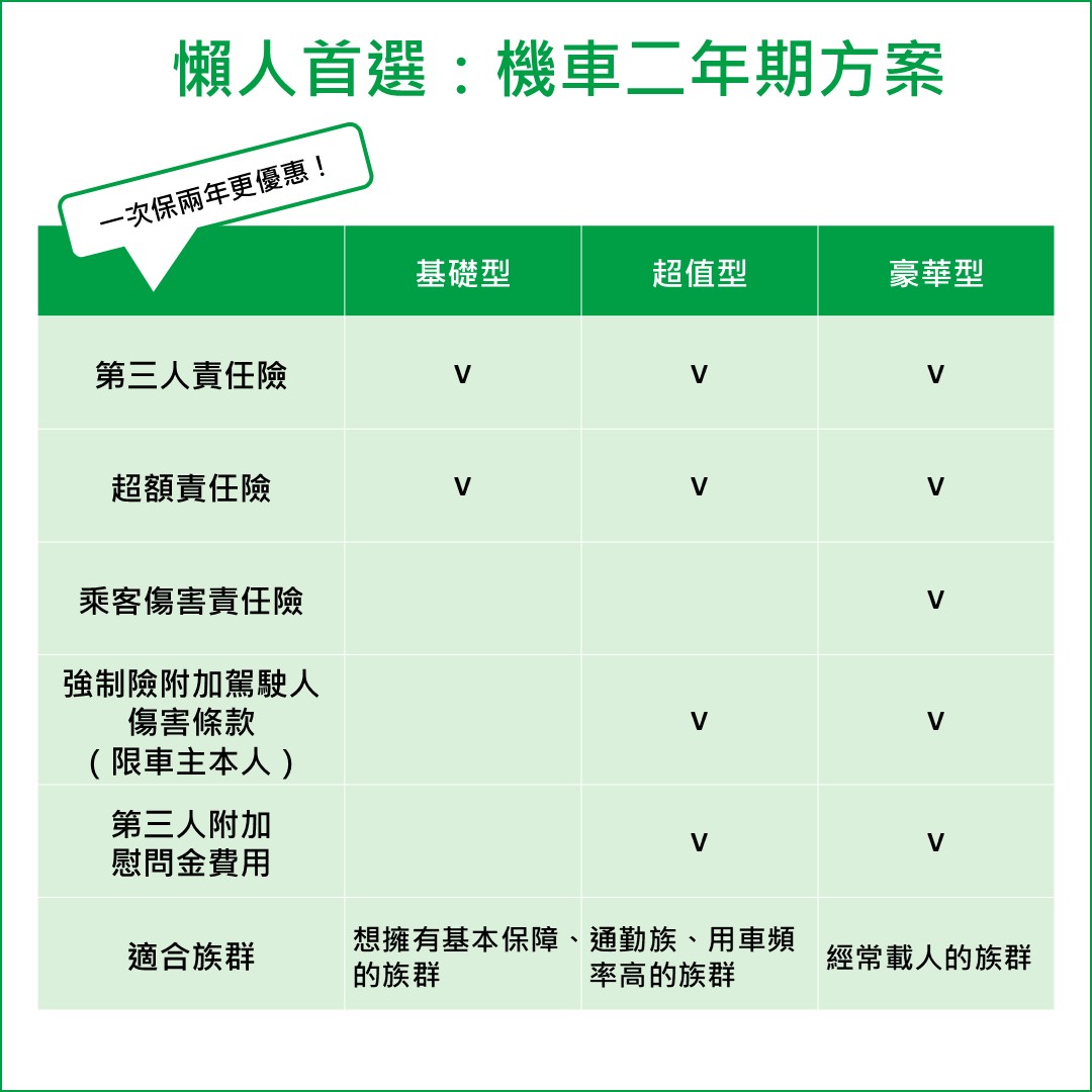 機車任意險二年期