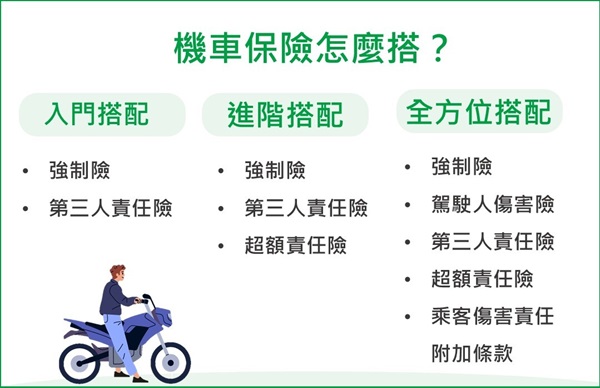 機車保險怎麼選?方案怎麼搭?