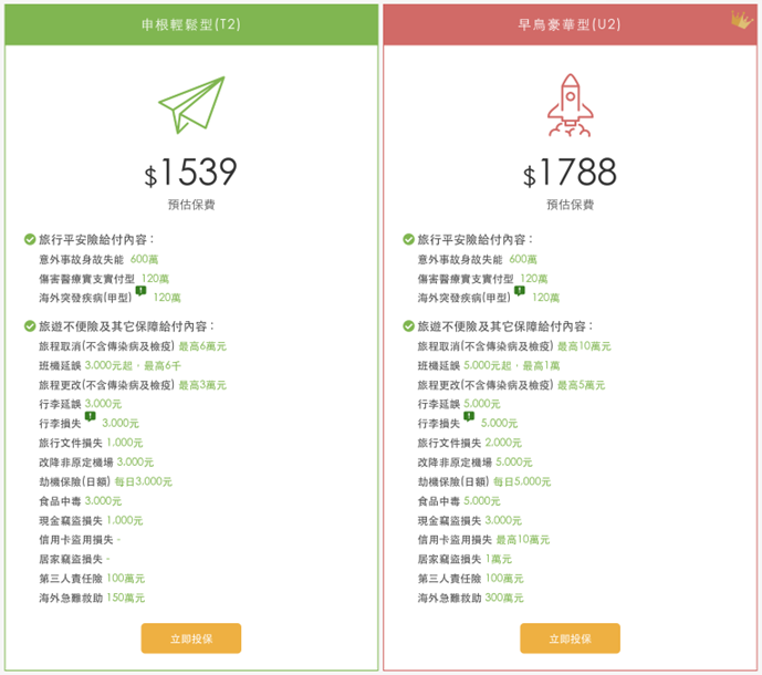 申根保險保費試算