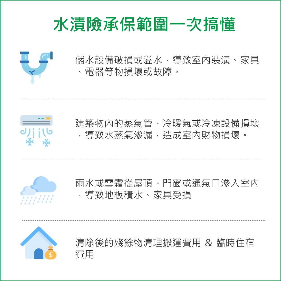 水漬險承保範圍