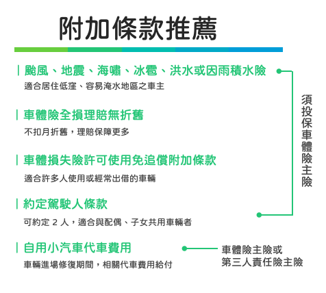 車體險附加條款