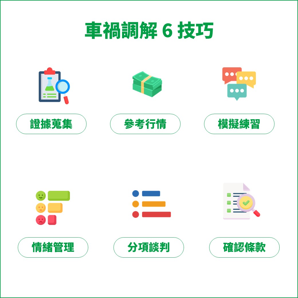 車禍調解6大技巧,讓你談到合理的賠償金額