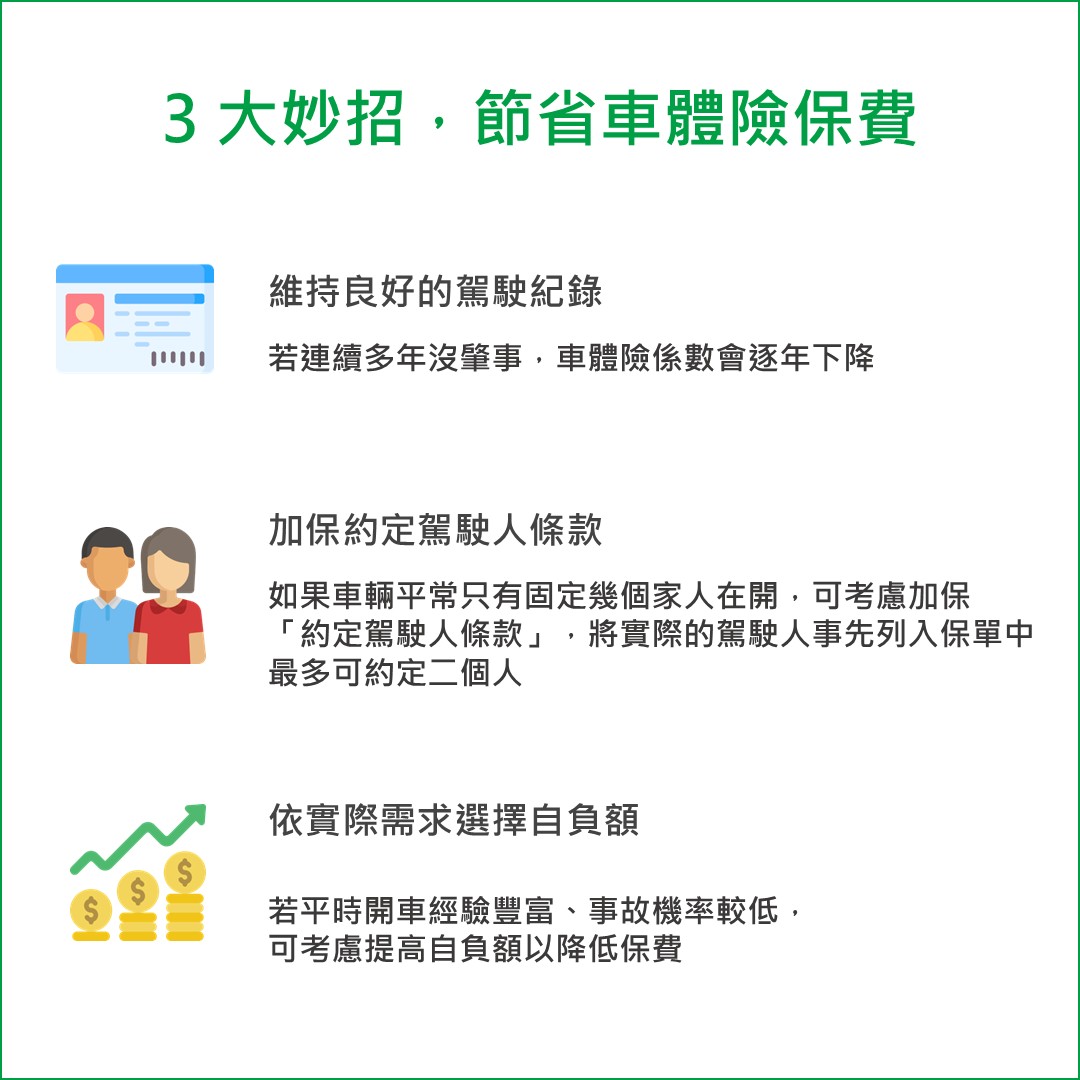 節省車體險保費的三種方式