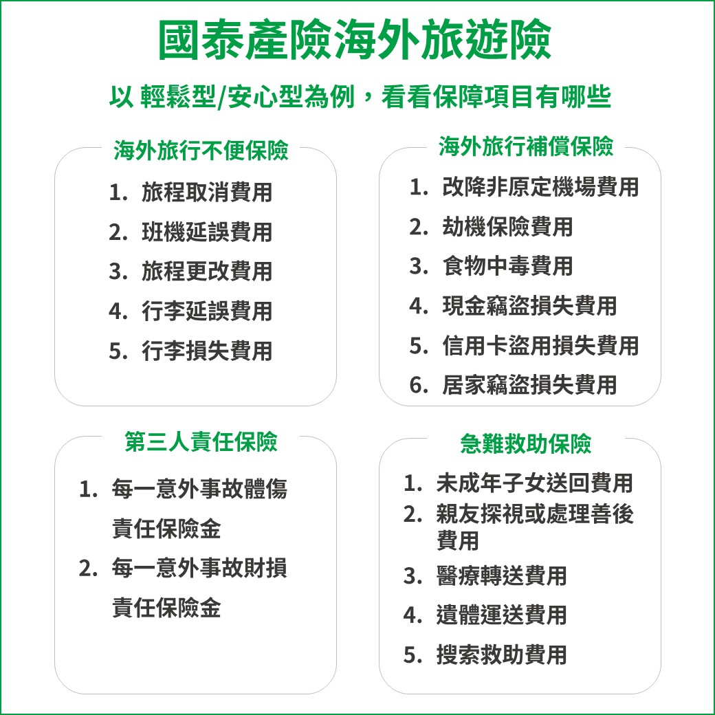 國泰產險海外旅遊險保障項目