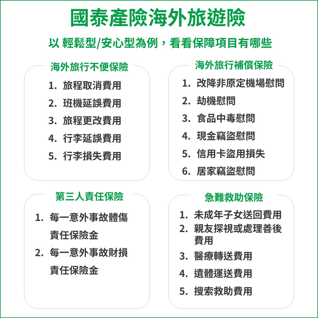 國泰產險海外旅遊險保障項目