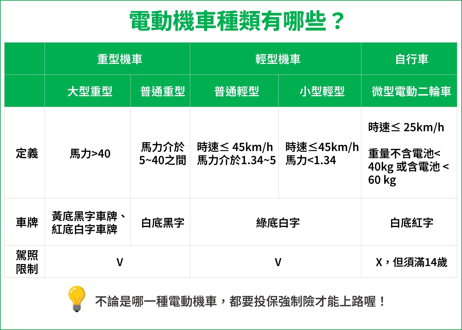 電動車種類有哪些