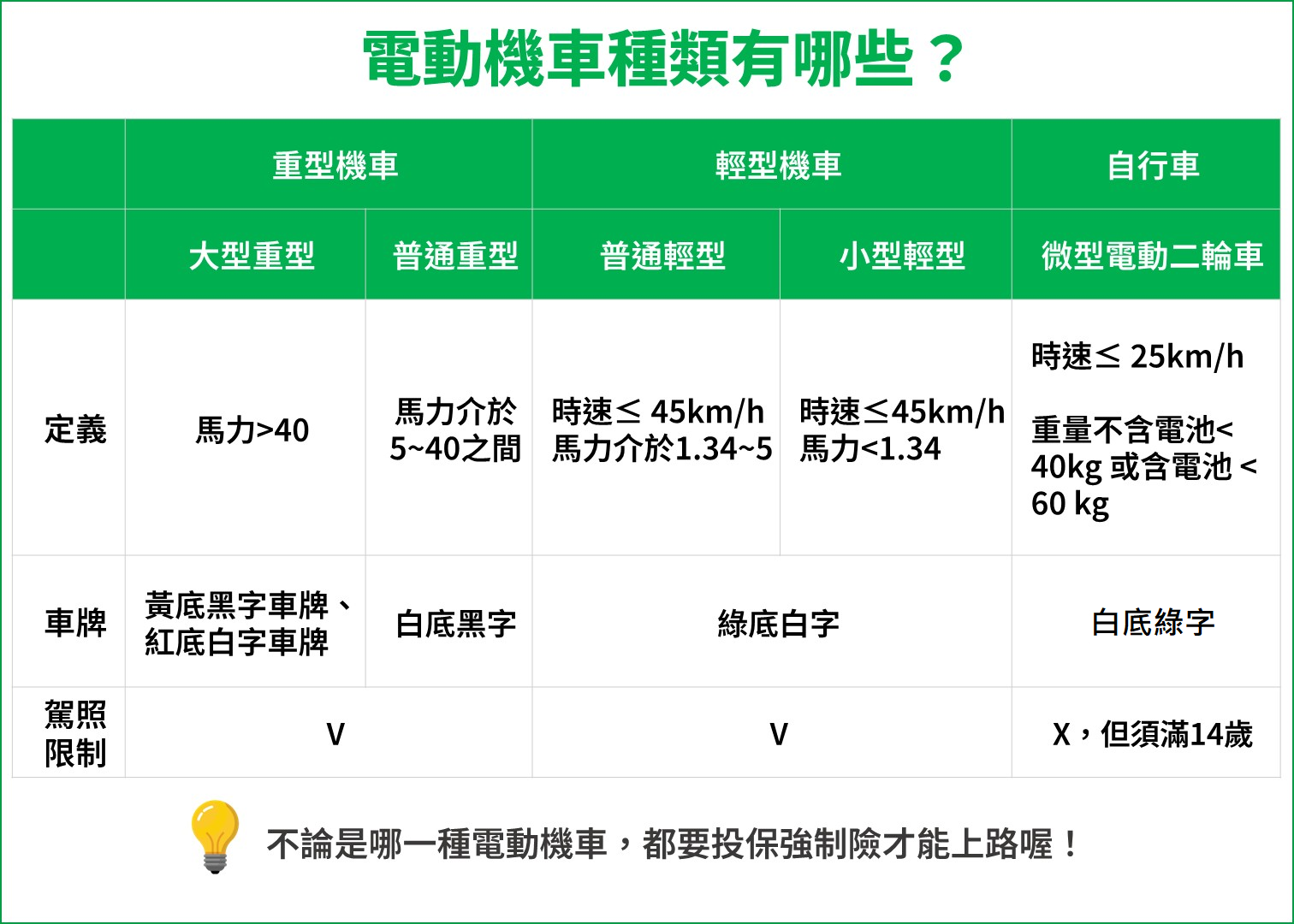 電動車種類有哪些