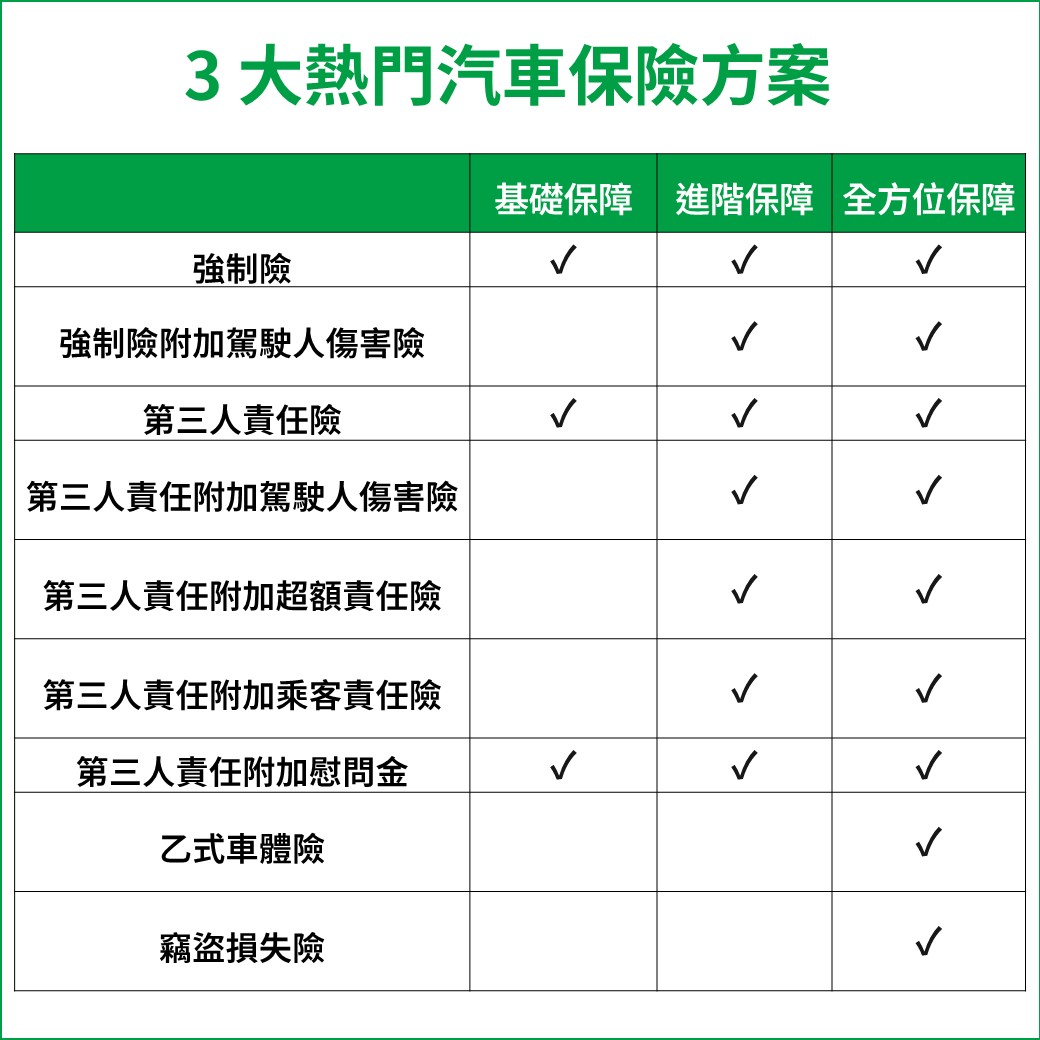 熱門汽車保險推薦方案