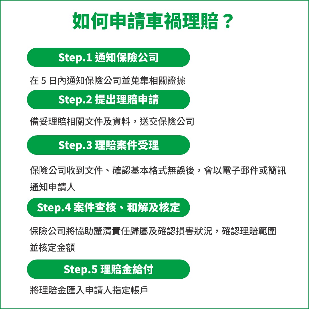 車禍理賠流程