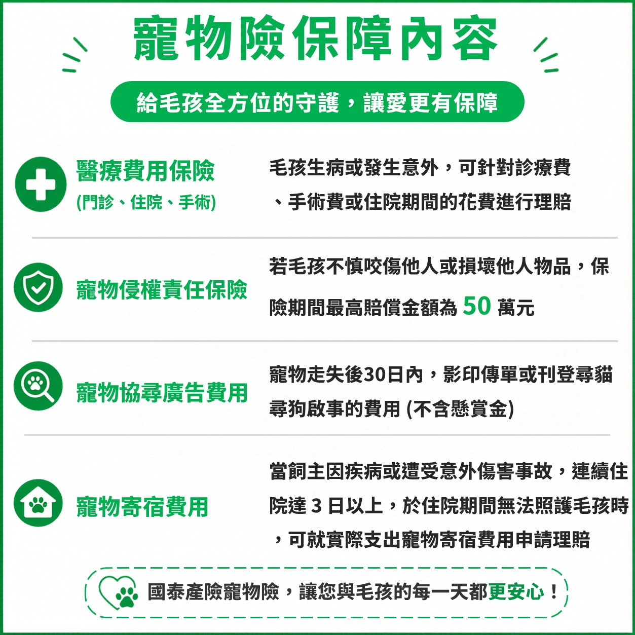 寵物險保障內容