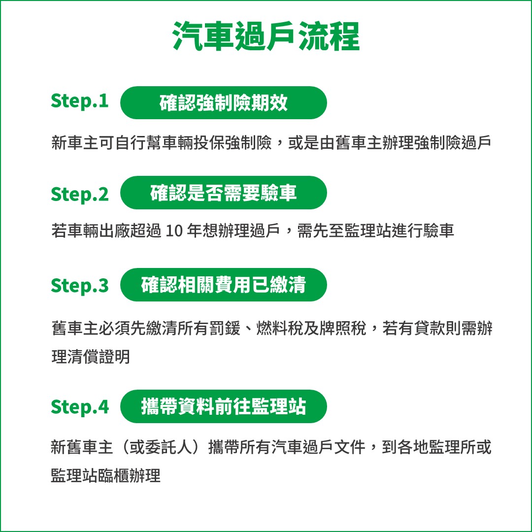 汽車過戶流程