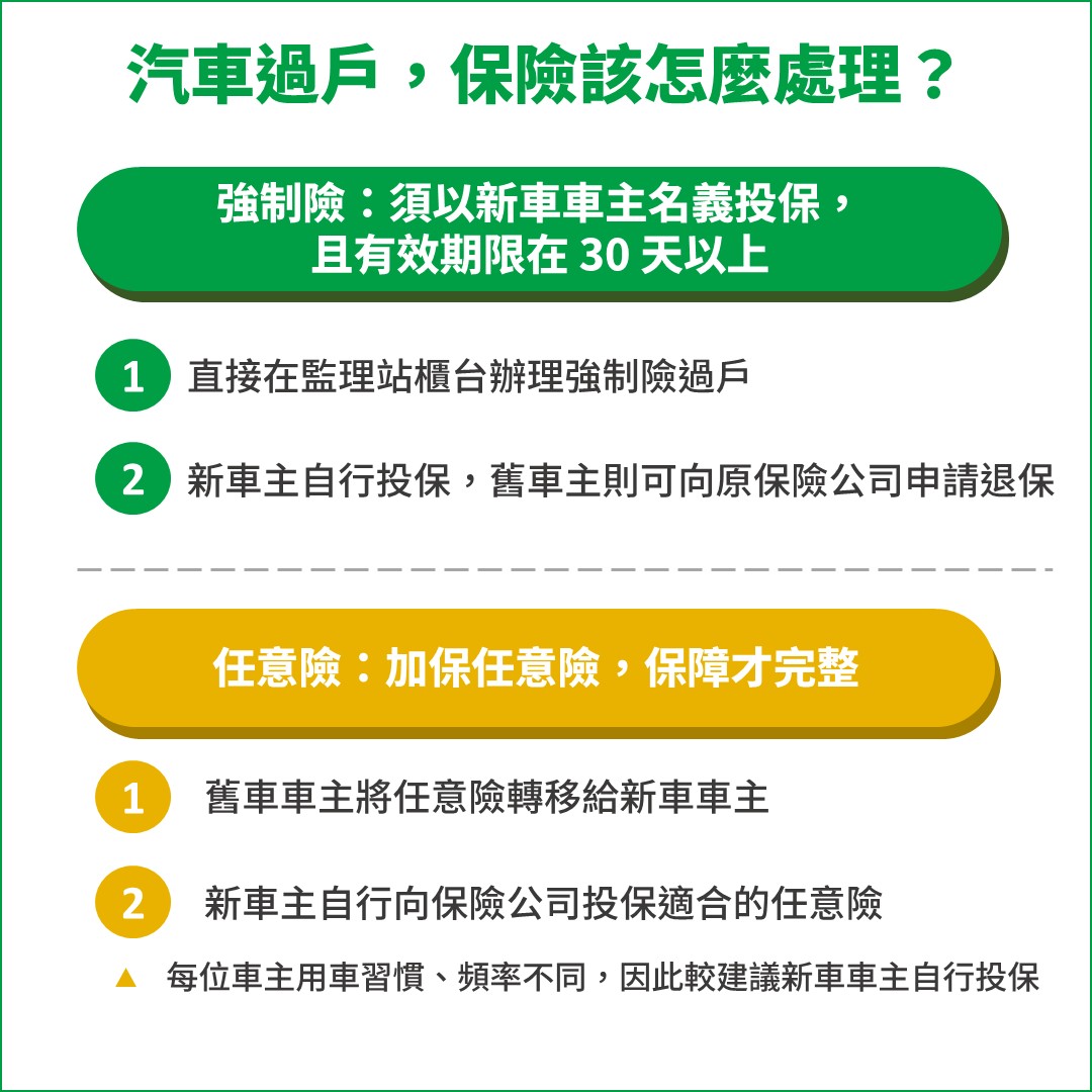 汽車過戶保險怎麼處理
