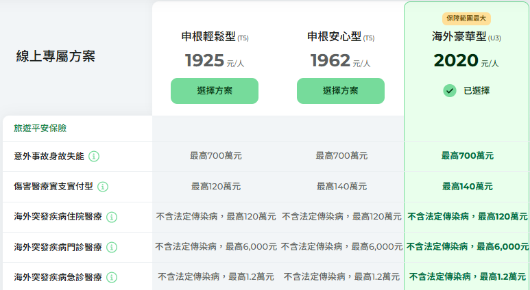 國泰產險申根保險試算