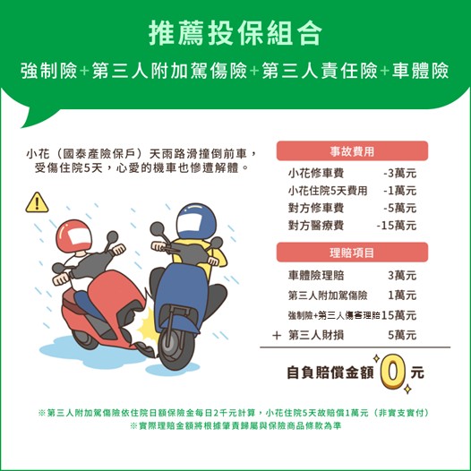 車險推薦投保組合