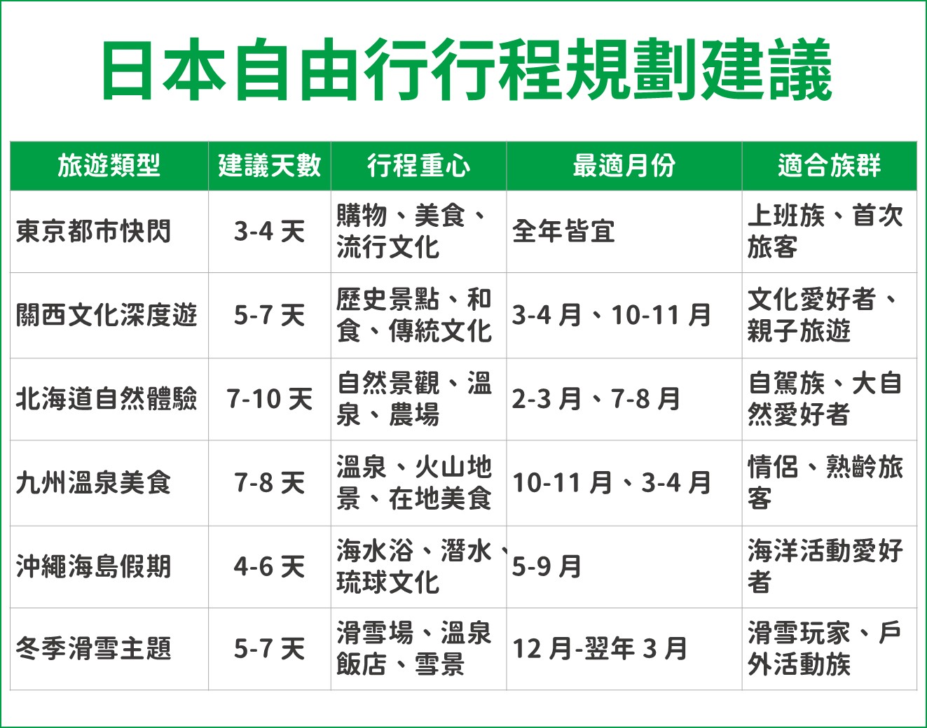 日本自由行花費