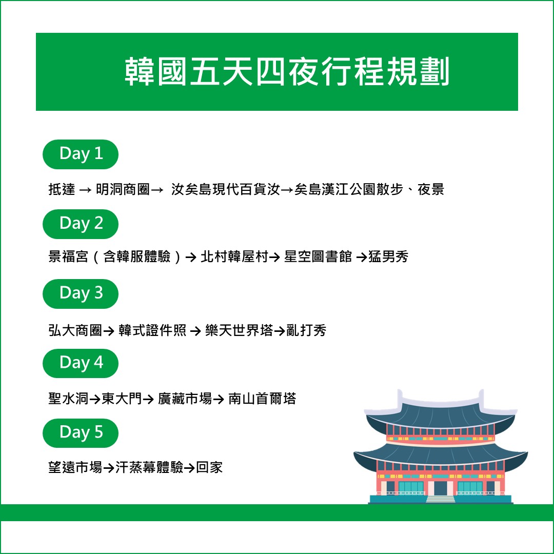韓國自由行五天四夜行程