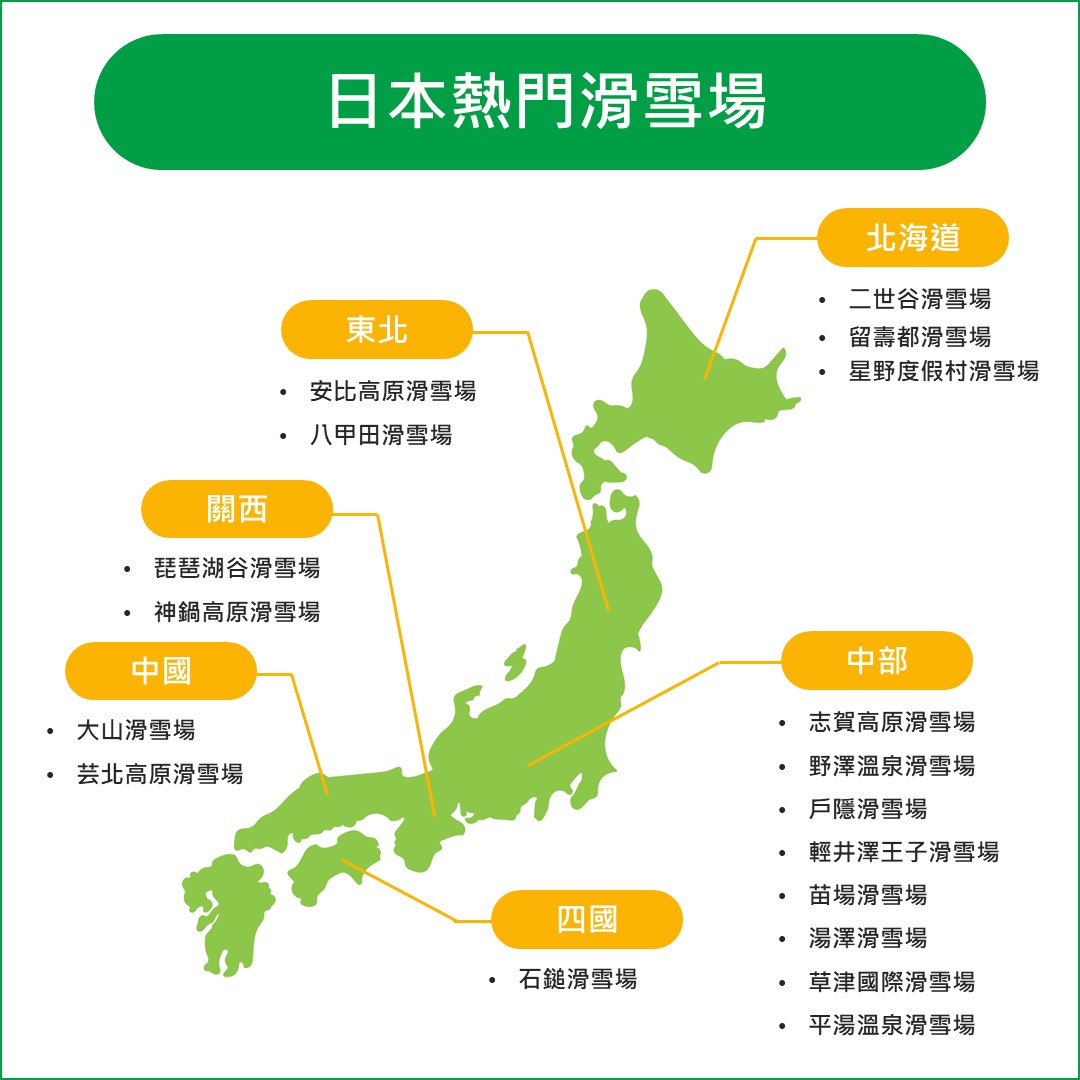 日本熱門滑雪場
