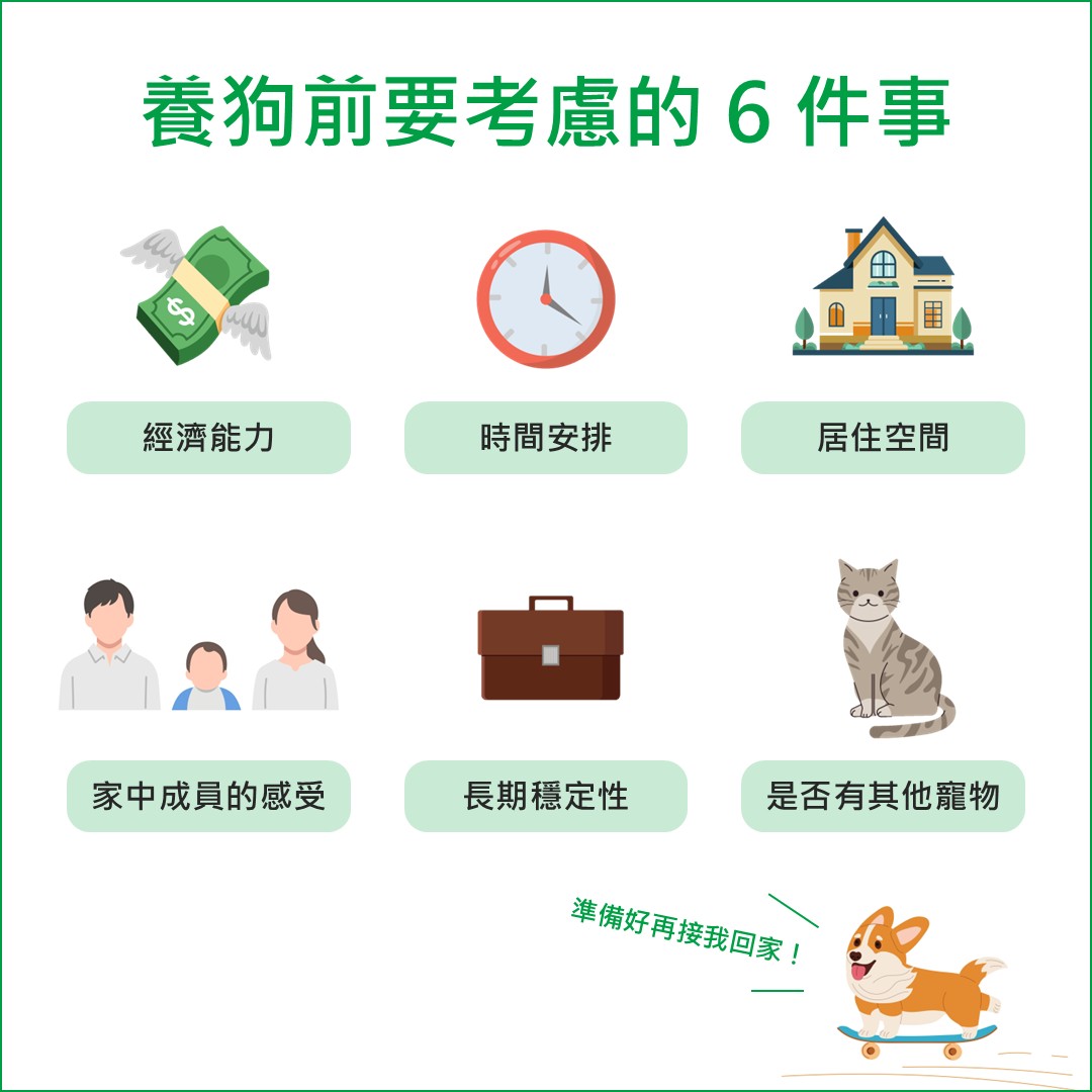 養狗前要考慮的事情