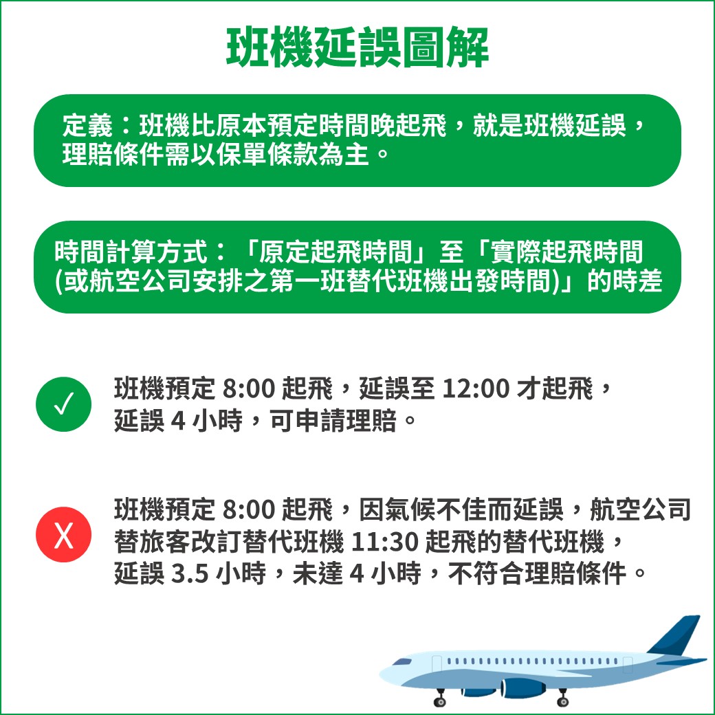 班機延誤圖解